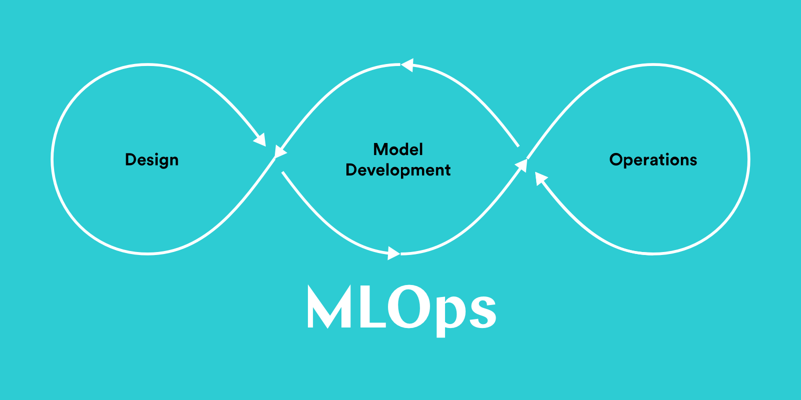 MLOps in 10 Minutes