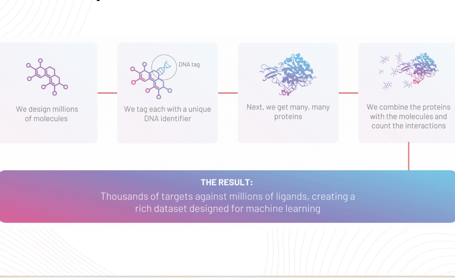 Leash Biosciences announced a successful funding round and launched an ML competition