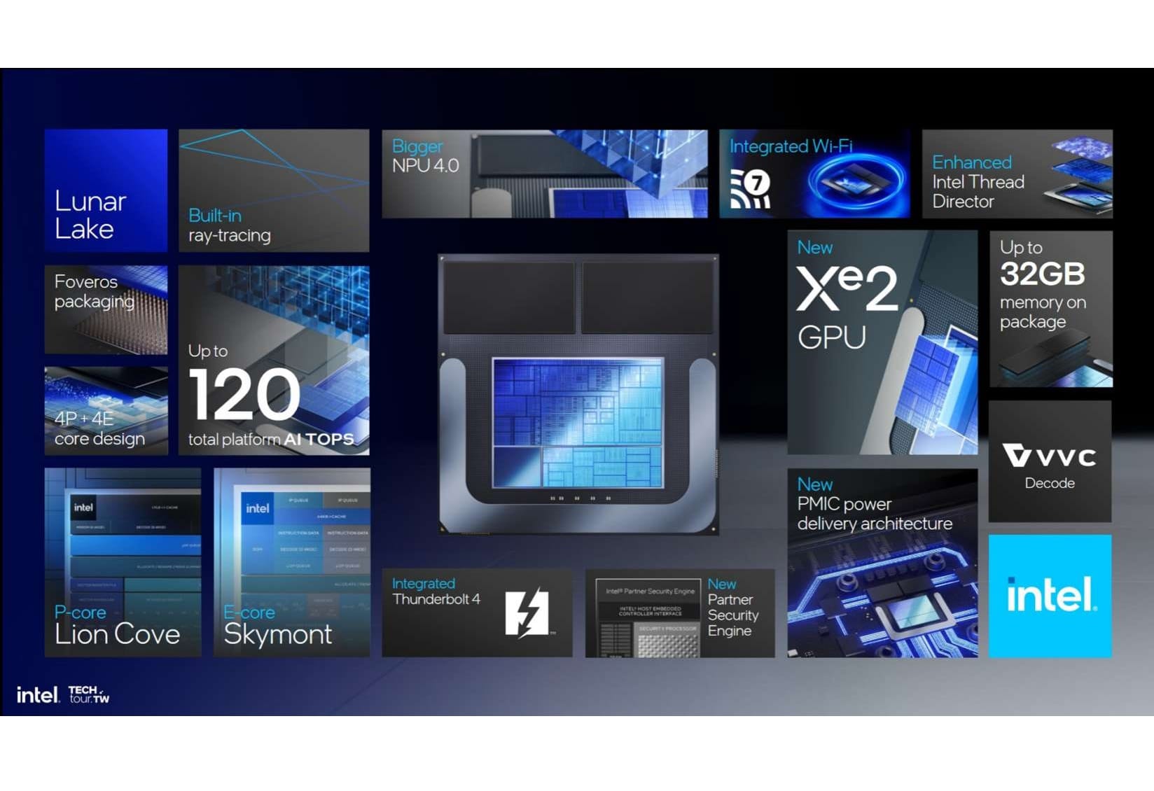 Intel announced Xeon 6 processors, Gaudi kit pricing, and Lunar Lake specs at Computex 2024