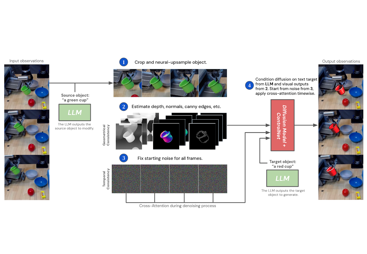 Imperial College London and DeepMind are researching embodied agents that learn more efficiently