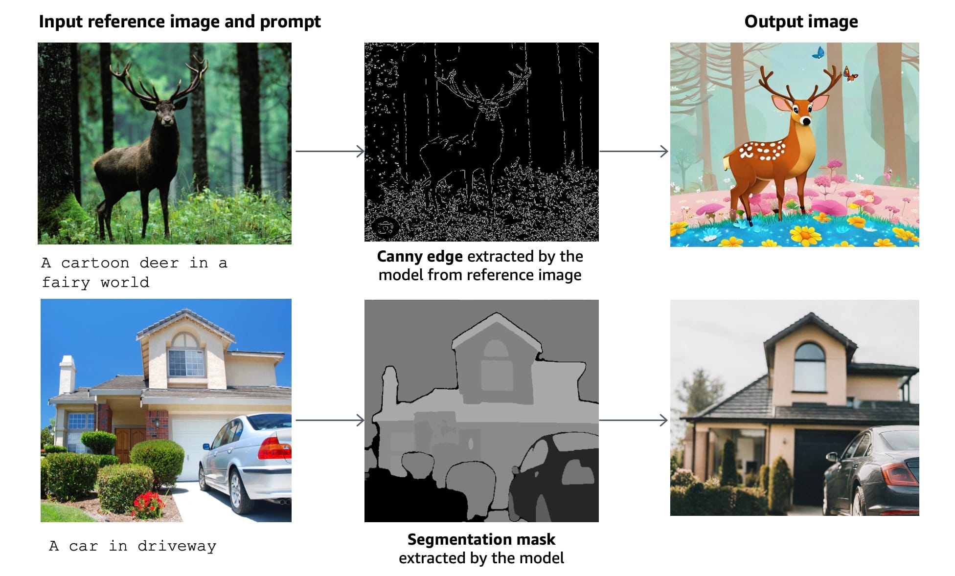 Amazon's Titan image generation model received an upgrade