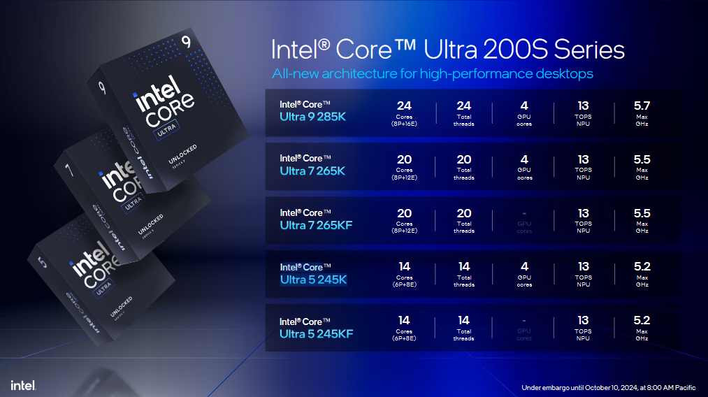 The Intel Core Ultra 200S processor family brings AI capabilities to desktop PCs