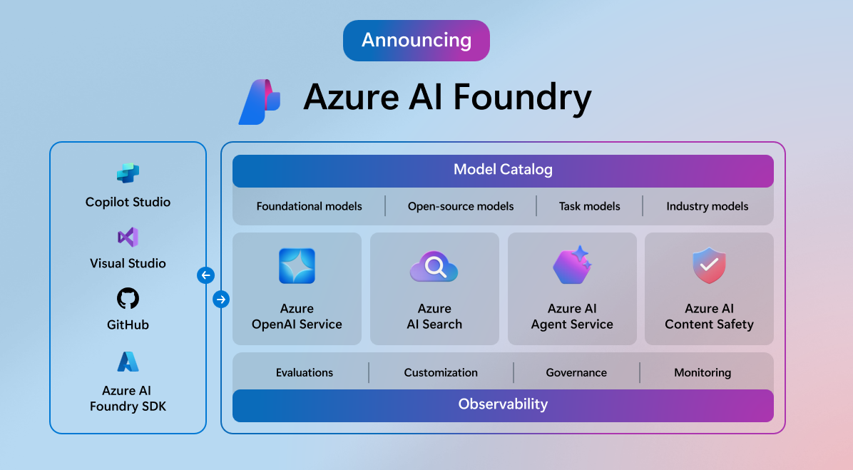 Microsoft Launches Azure AI Foundry to streamline enterprise AI development