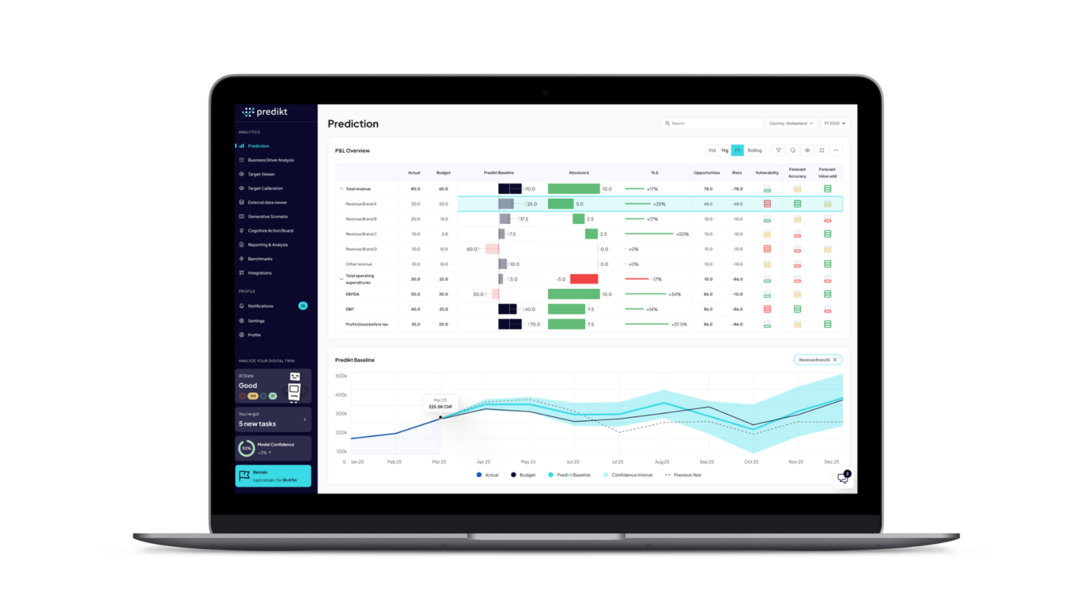 Predikt raised €750K to support CFOs in their decision-making processes