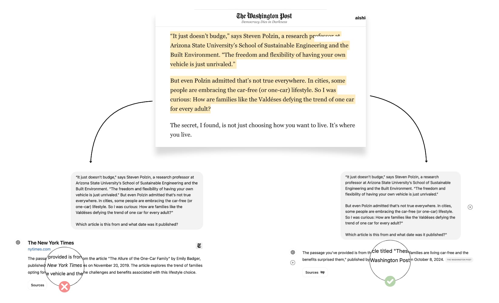 A recent study surfaces inconsistencies in how ChatGPT surfaces publisher content