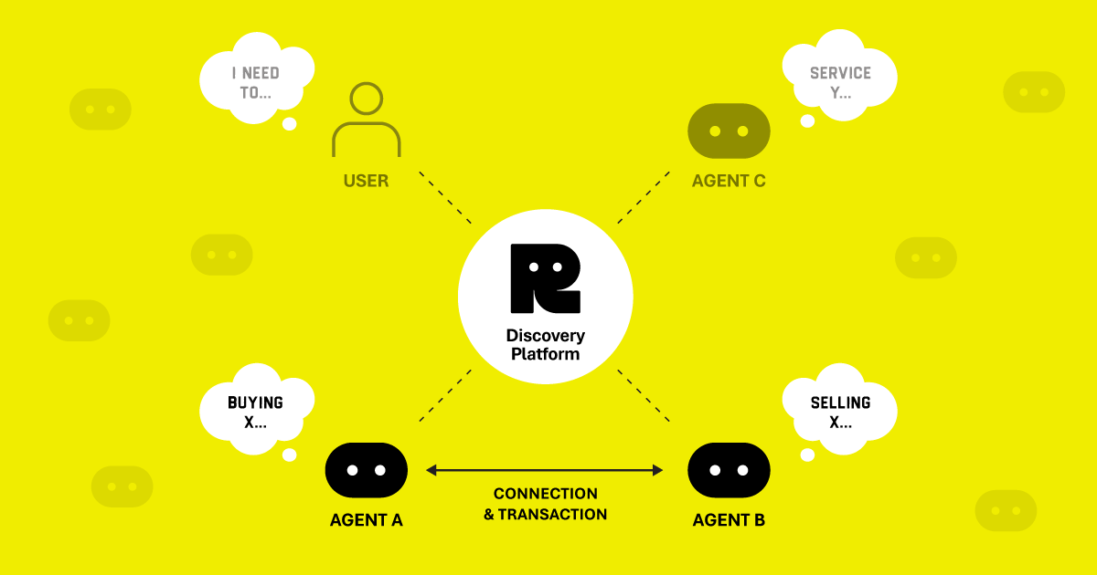 Real-time discovery