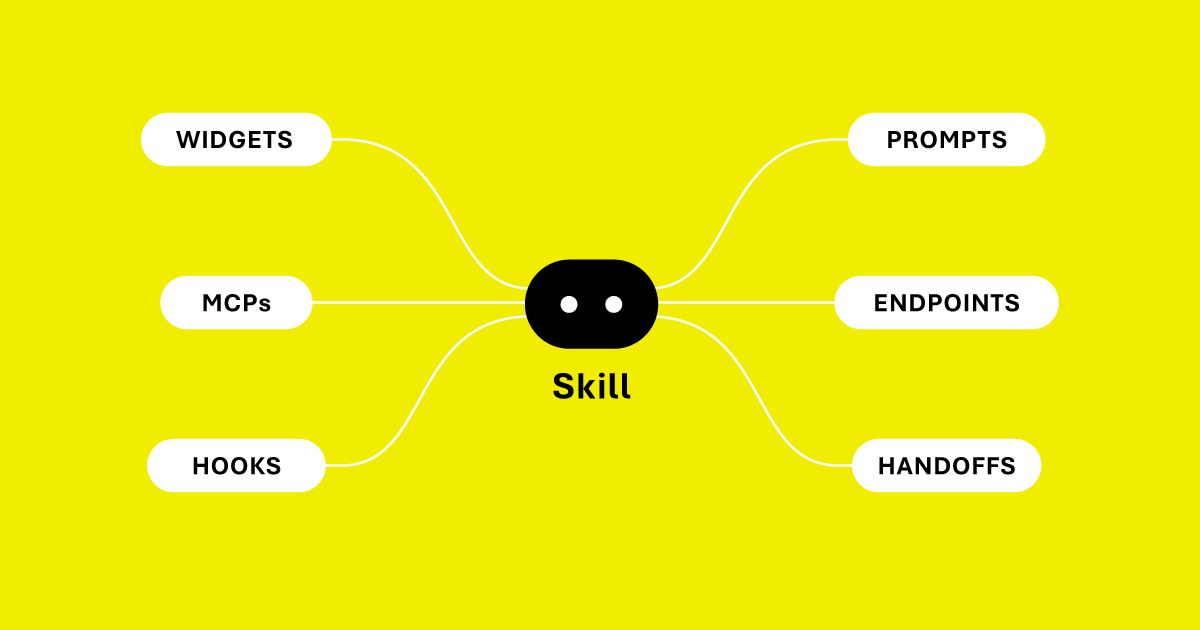 Skills