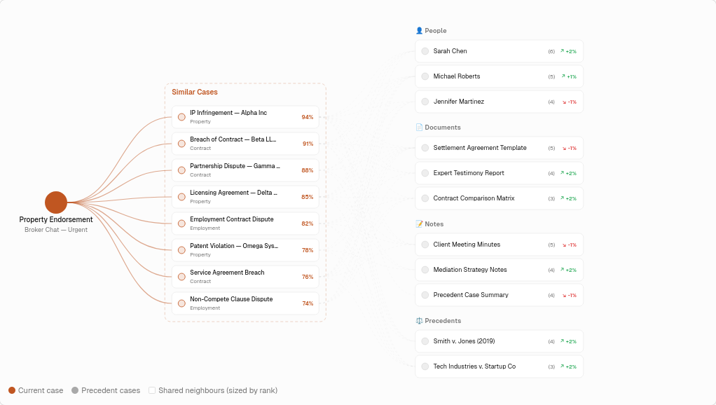 Interloom raises $16.5M to build an operational knowledge "memory" for enterprise AI agents
