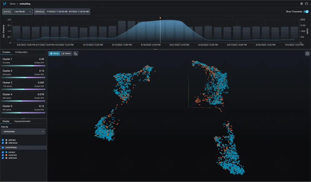 Arize Debuts Phoenix, the First Open Source Library for Evaluating Large Language Models post image