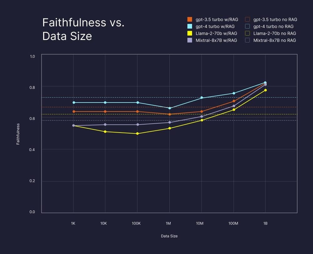 Pinecone debuts Pinecone serverless, a revamped vector database post image