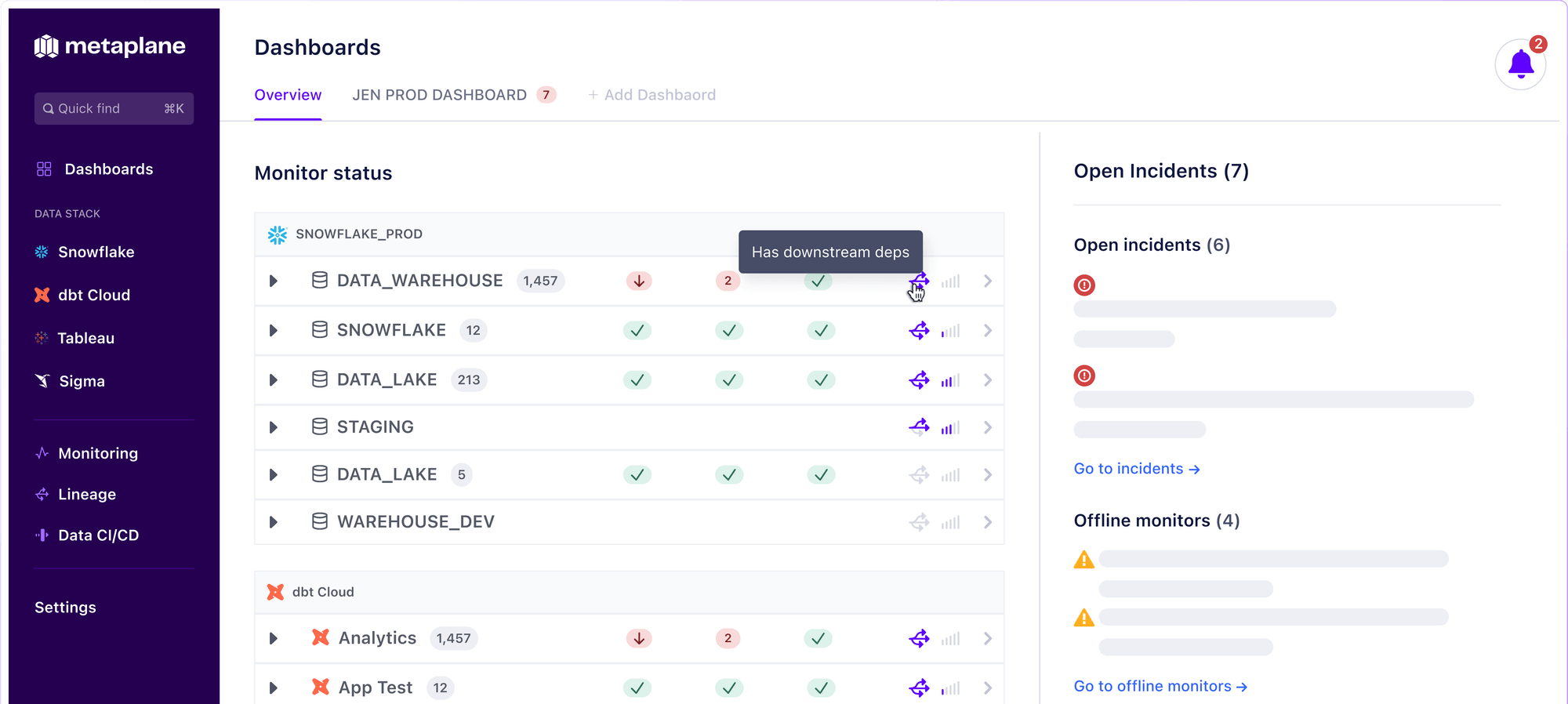 Metaplane raised $13.8M to automate data observability post image