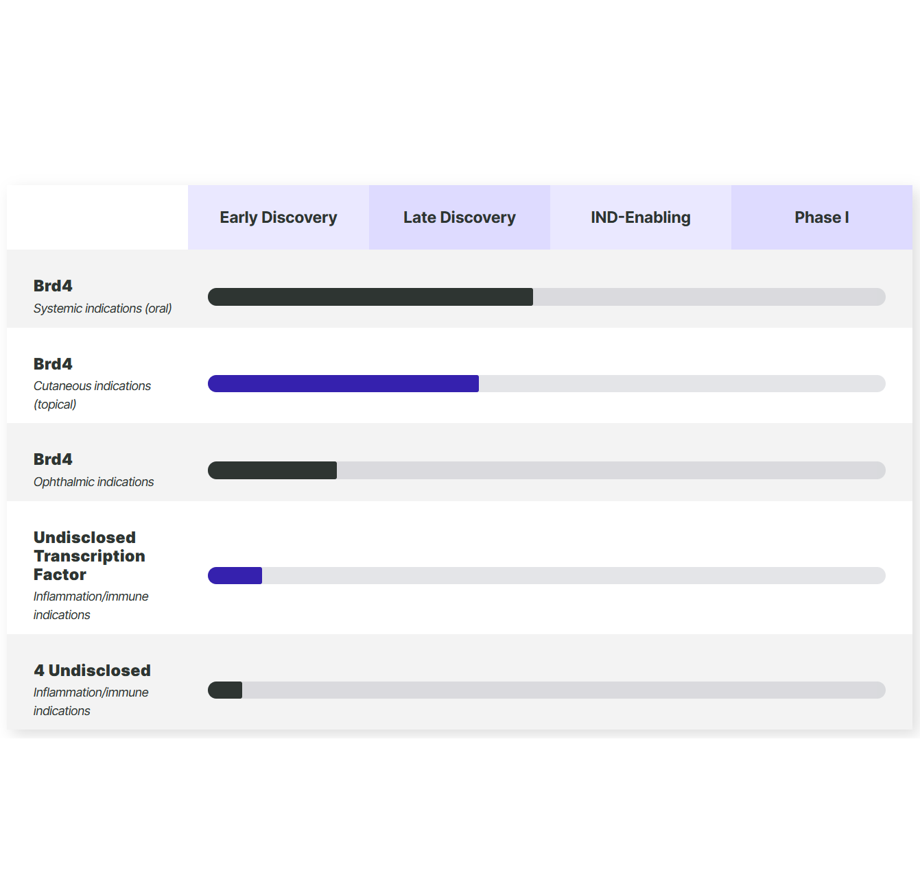 DeepCure raised $24 million in Series A-1 funding post image