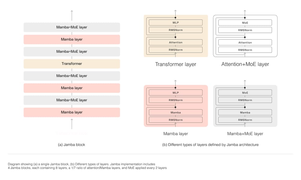 This Week in AI: March 24–30 post image