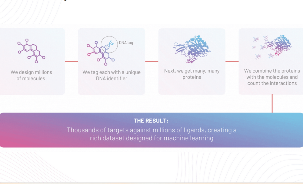 Leash Biosciences announced a successful funding round and launched an ML competition post image