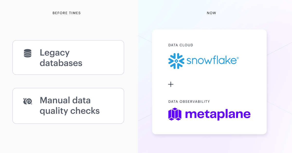 Snowflake deepens its Metaplane partnership with an investment post image