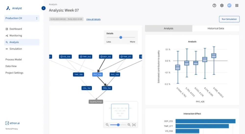 EthonAI raised a $16.7M Series A to enhance its manufacturing analytics platform post image