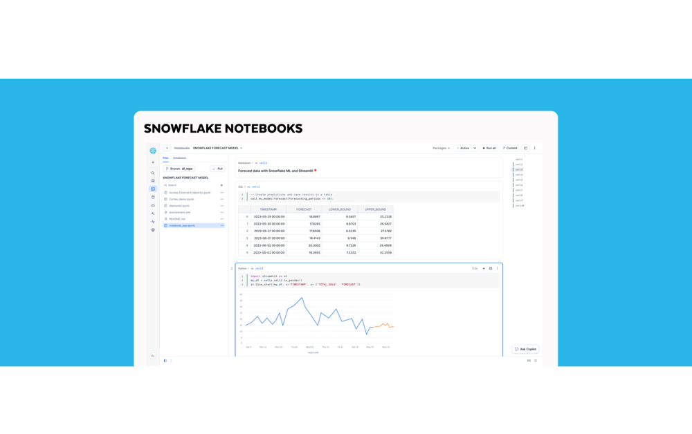 Key announcements from the Snowflake Data Cloud Summit 2024 post image