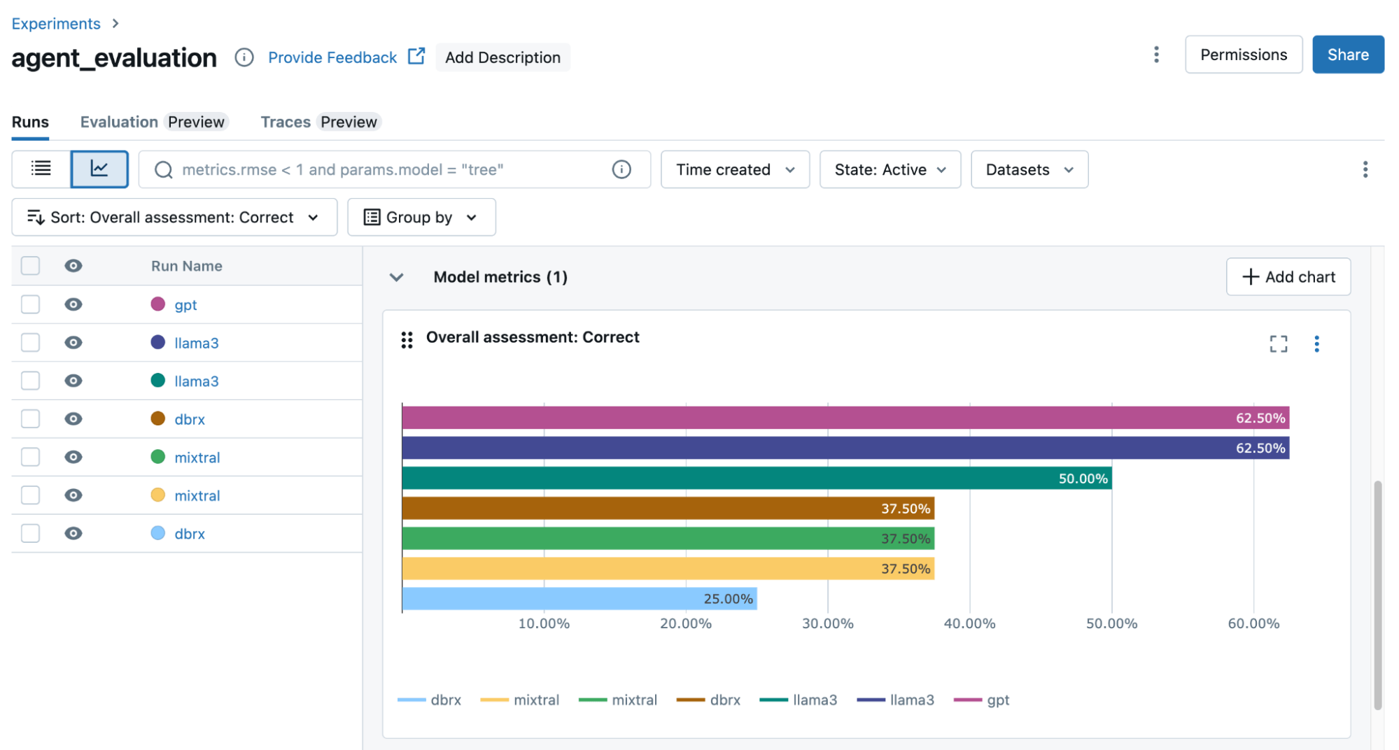 Databricks unveils significant Mosaic AI updates and enhancements post image