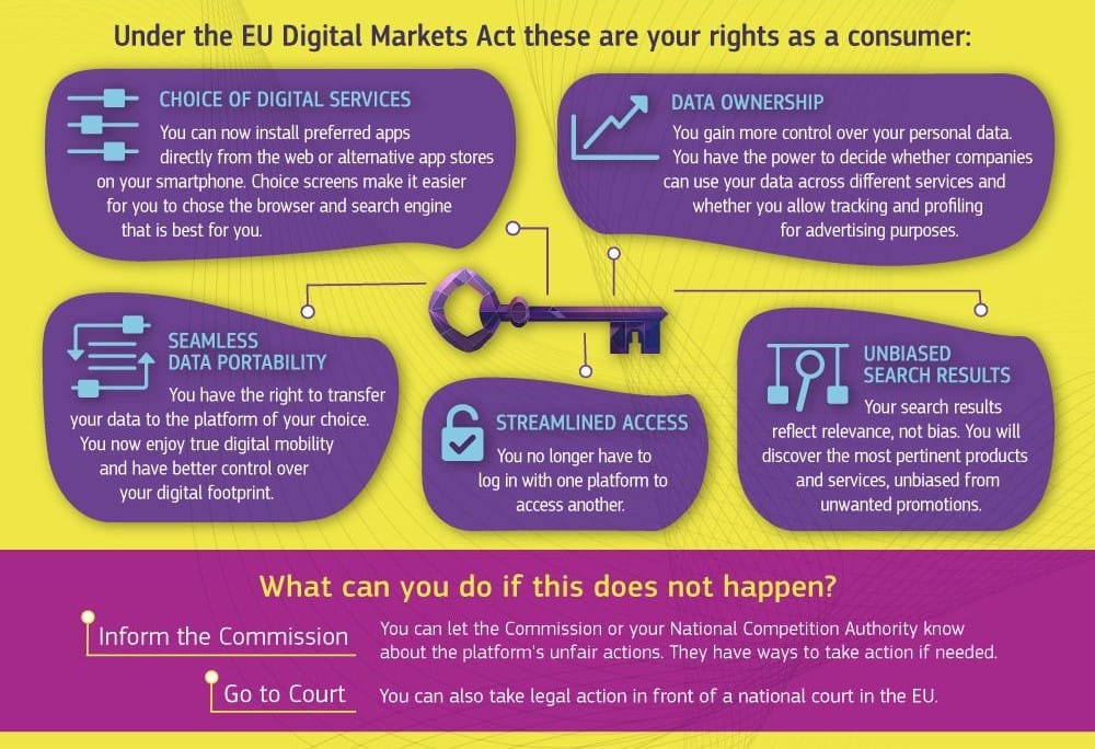 The European Commission found Meta's subscription model non-compliant with the DMA post image