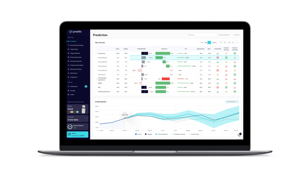 Predikt raised €750K to support CFOs in their decision-making processes post image