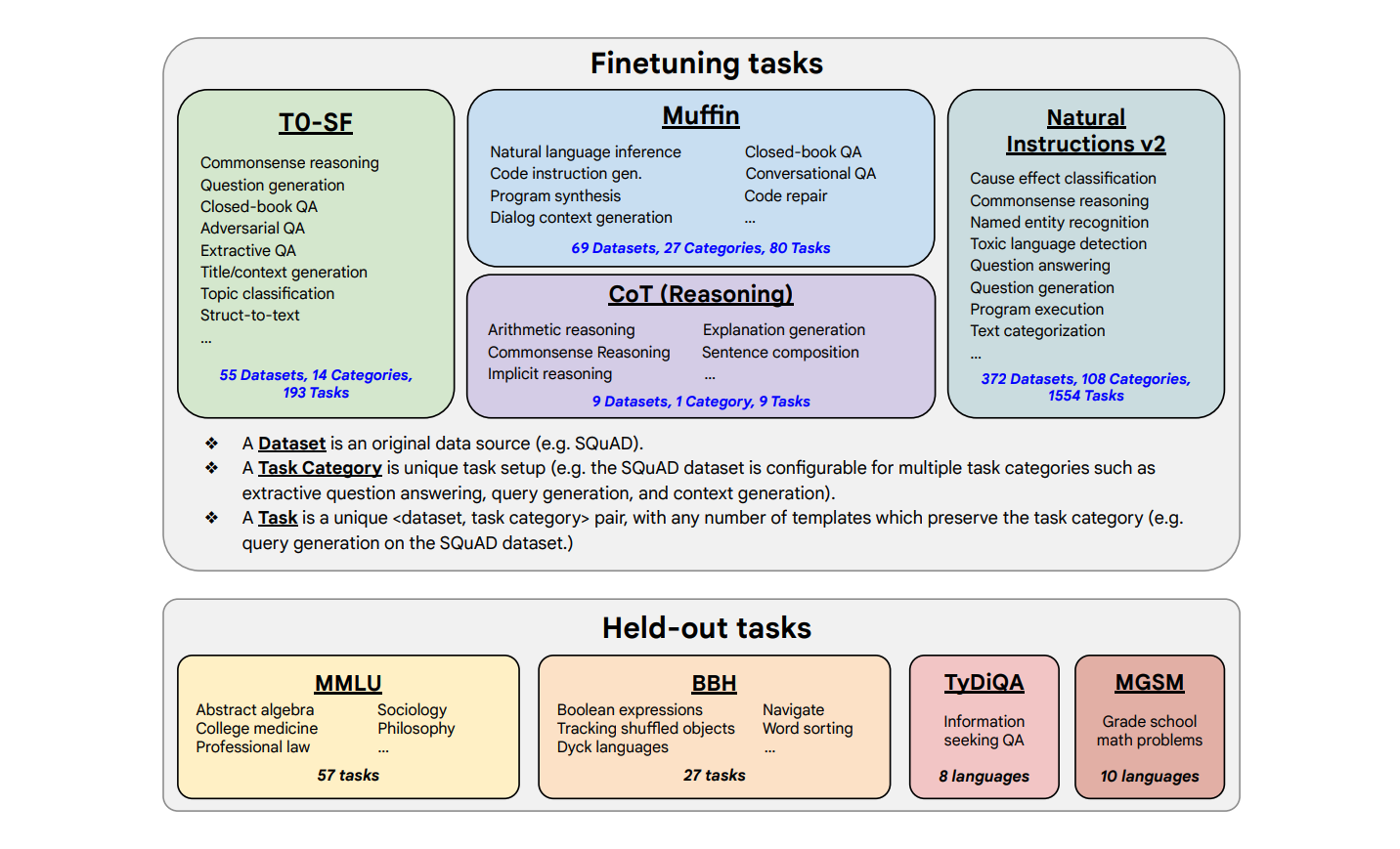 Scaling Instruction-Finetuned Language Models