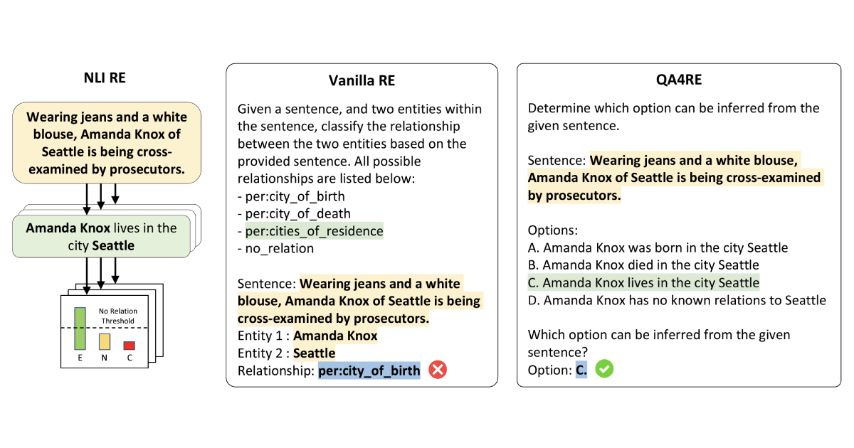 Aligning Instruction Tasks Unlocks Large Language Models as Zero-Shot Relation Extractors Post feature image