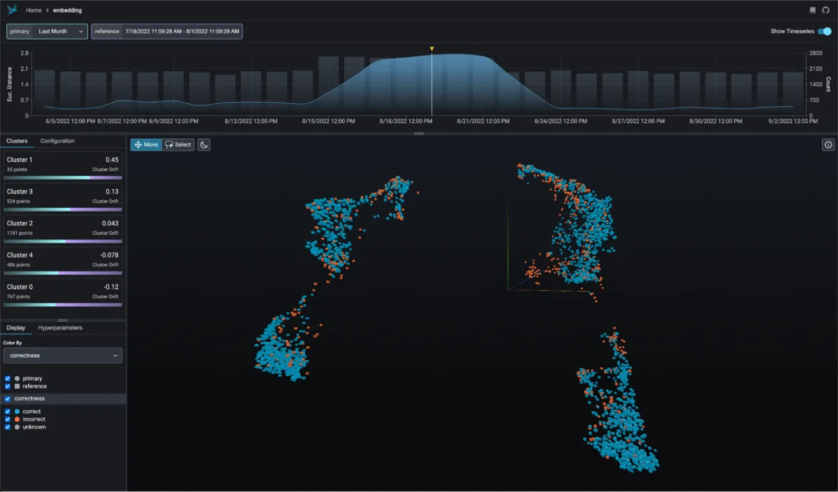 Arize Debuts Phoenix, the First Open Source Library for Evaluating Large Language Models Post feature image