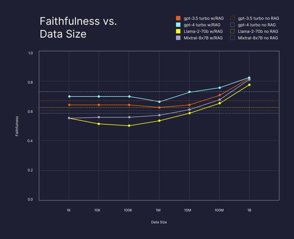 Pinecone debuts Pinecone serverless, a revamped vector database Post feature image