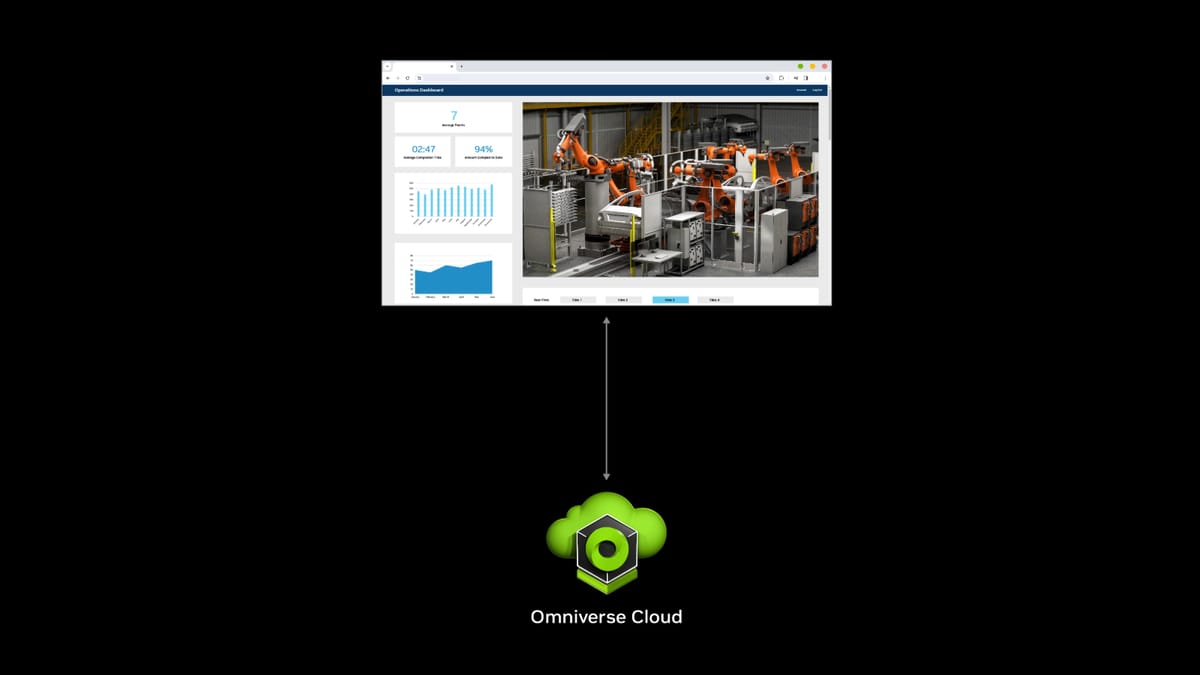 The NVIDIA Omniverse Cloud APIs extend Omniverse's capabilities for digital twins application and workflow creation Post feature image