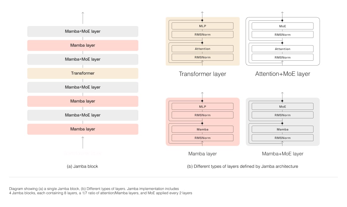 This Week in AI: March 24–30 Post feature image