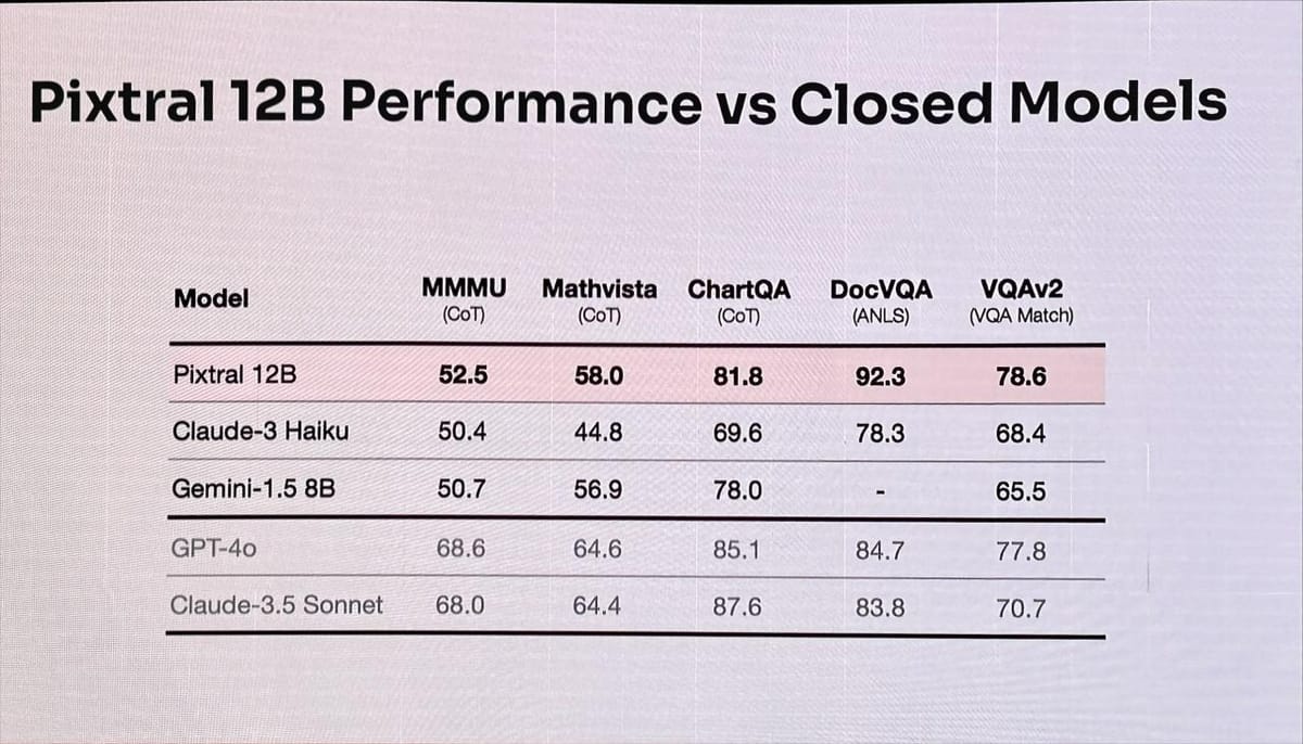 Pixtral 12B is Mistral AI's first open-source multimodal model Post feature image