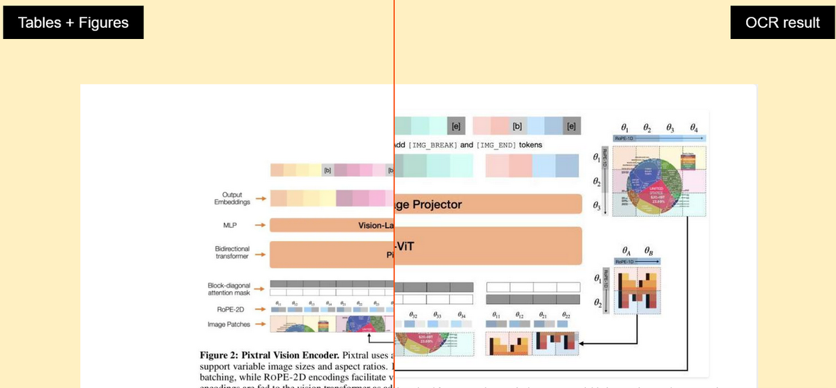 Mistral AI launched a new OCR API that processes PDFs into a nicely ordered Markdown file Post feature image