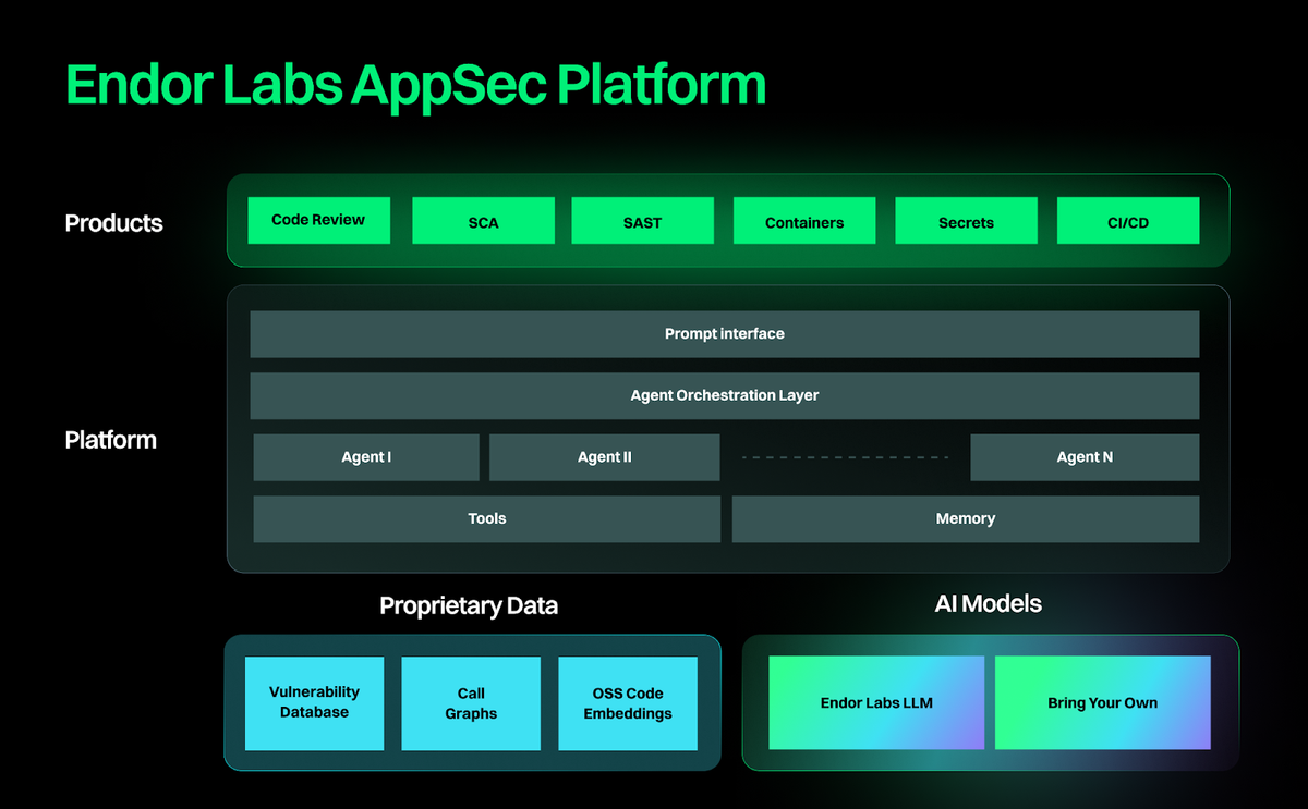 Endor Labs secures $93M for its code security platform tailored for the vibe coding era Post feature image