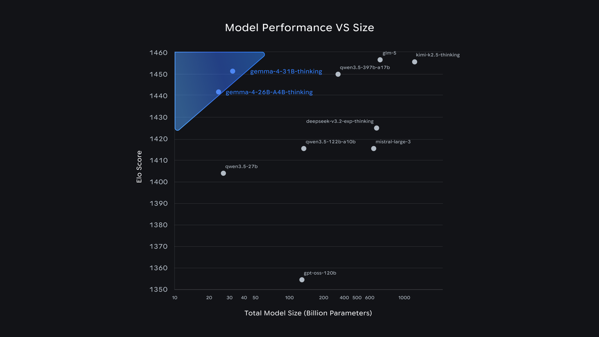 Google DeepMind quietly launched Gemma 4 under an Apache 2.0 license Post feature image
