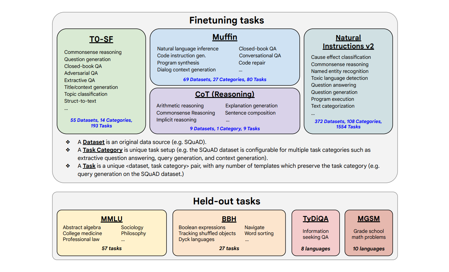 Scaling Instruction-Finetuned Language Models