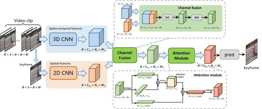 YOWO-Plus: An Incremental Improvement