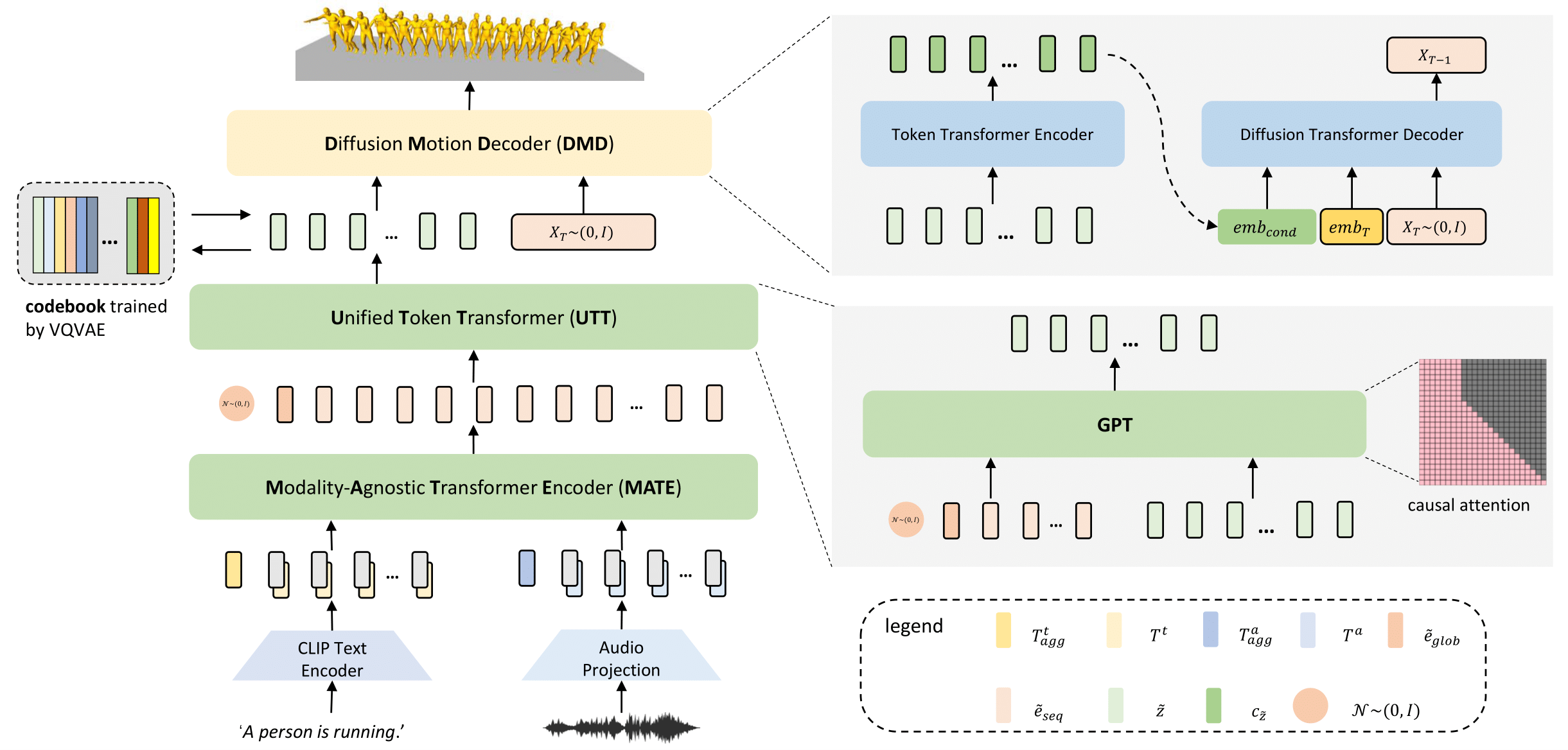 UDE: A Unified Driving Engine for Human Motion Generation