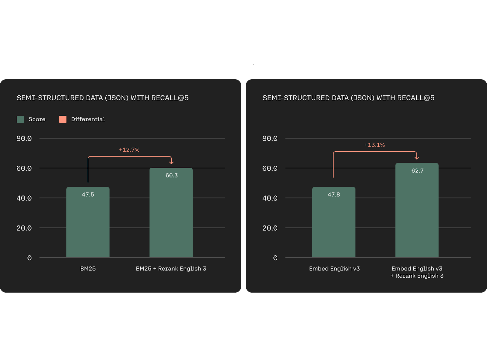 Rerank 3 is Cohere's newest enterprise RAG-enhancing model