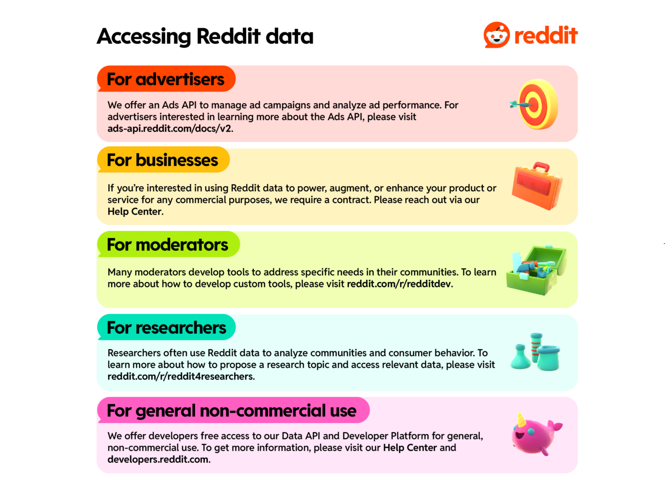 Reddit published a new Public Content Policy outlining expected partner behavior