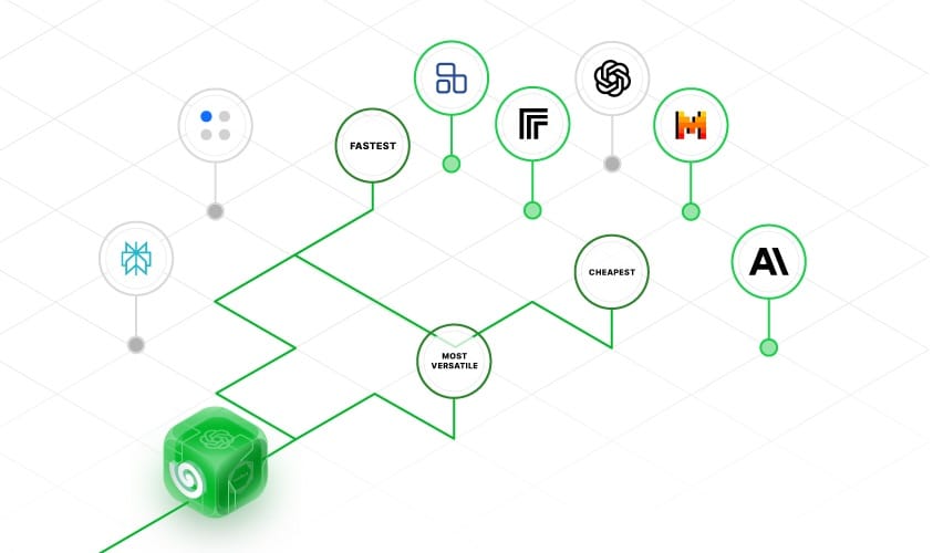 Unify's dynamic routing aims to solve the LLM fragmentation challenge