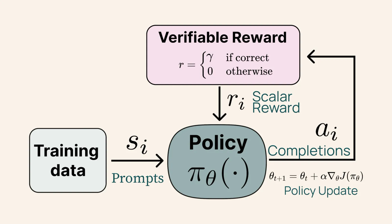 Ai2 demonstrates the scalability of its post-training recipe with the performant Tülu 3 405B
