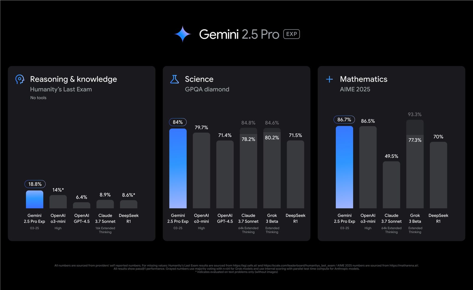 Google Unveils Gemini 2.5: Its Most Intelligent AI Model Yet