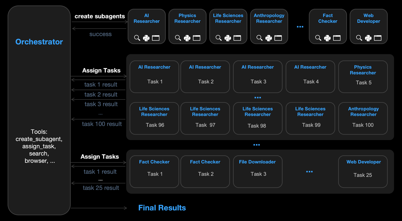 Moonshot AI launches Kimi K2.5; claims it is "the most powerful open-source model to date"
