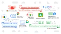 Google is enabling Gemini  access to teens in their Workspace for Education accounts post image