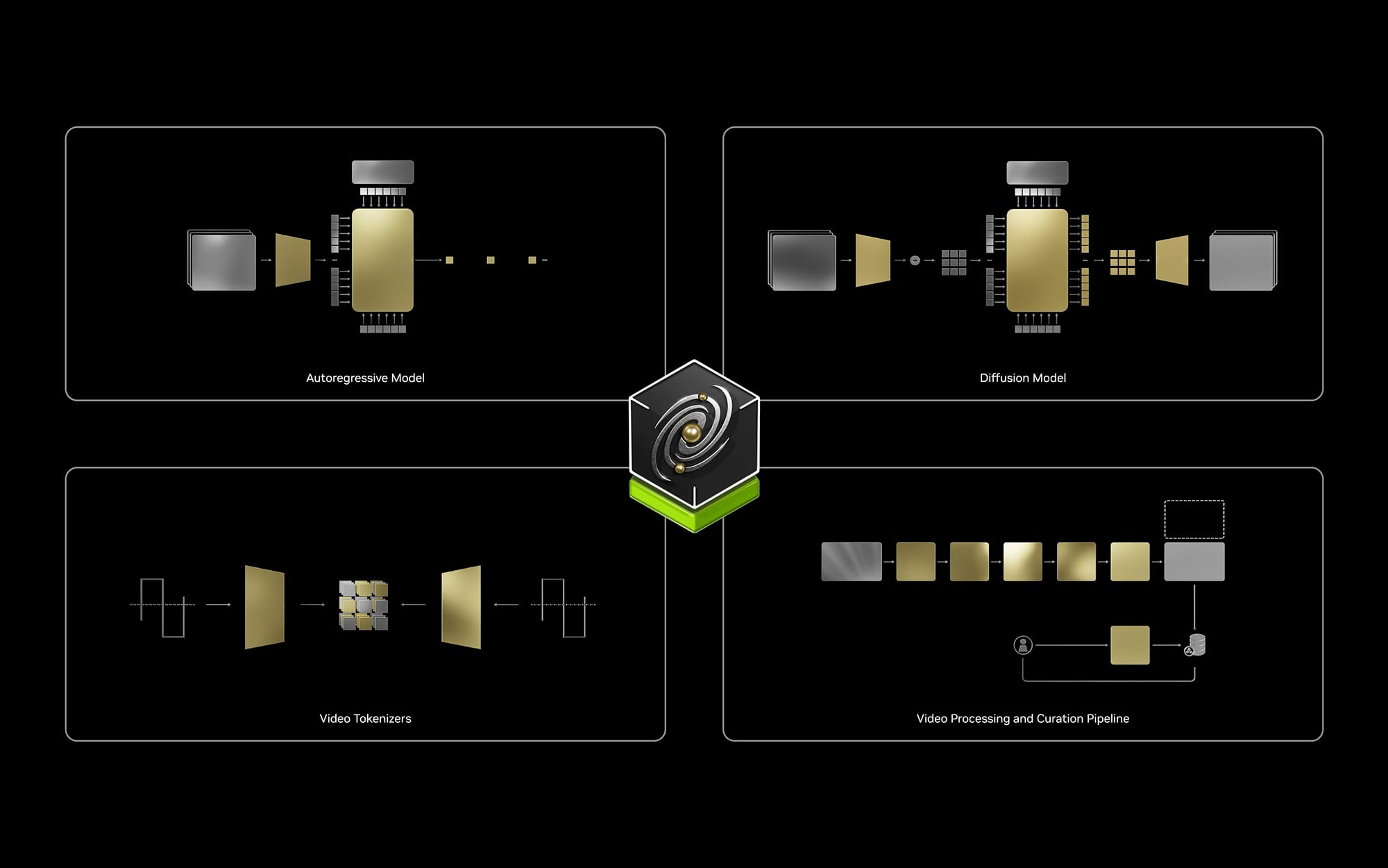 Nvidia at CES 2025: Introducing Cosmos, the chipmaker's contribution to 'physical AI' research Post feature image