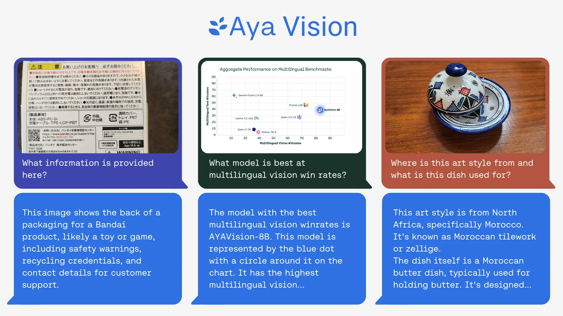 Cohere's open research lab released Aya Vision, a "best-in-class" open-weights vision model Post feature image