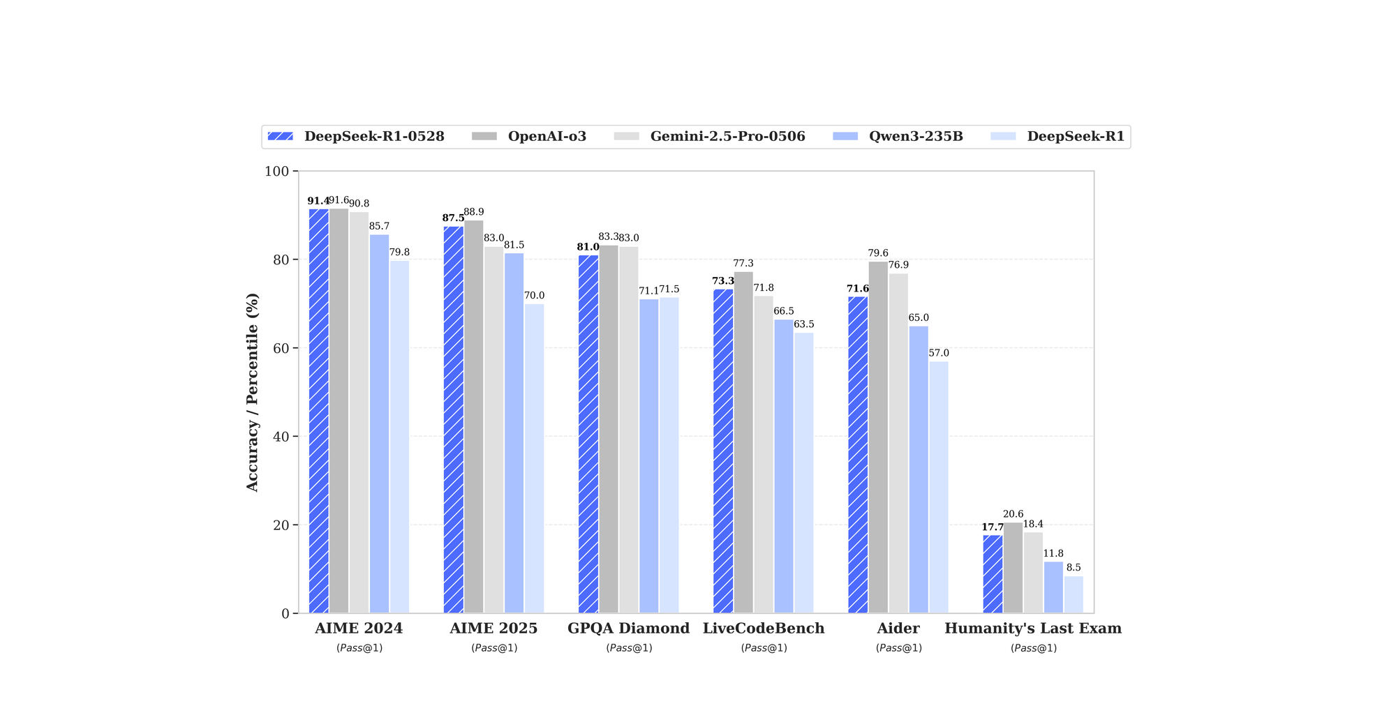 DeepSeek updates its R1 model and releases an efficient distilled 8B version Post feature image
