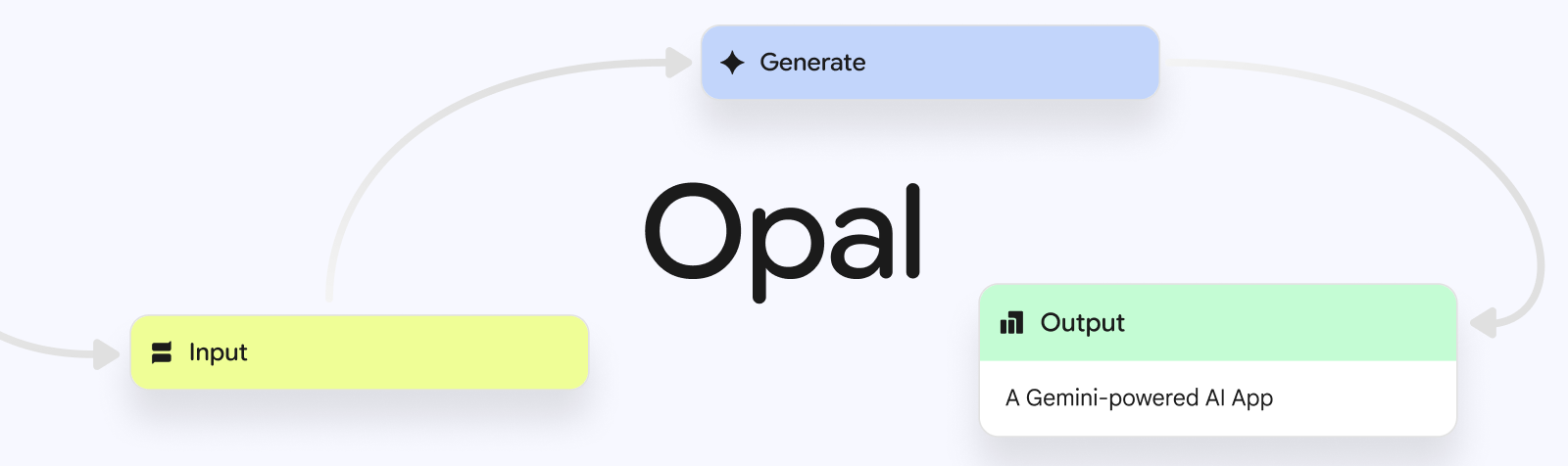 Google looks to join the "vibe-coding" revolution with Opal, a no-code AI app builder Post feature image