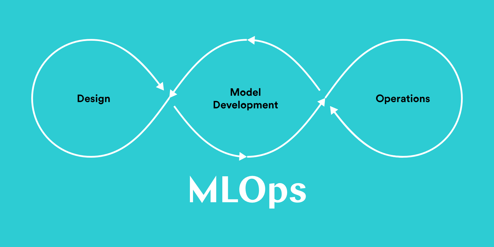 MLOps in 10 Minutes feature image