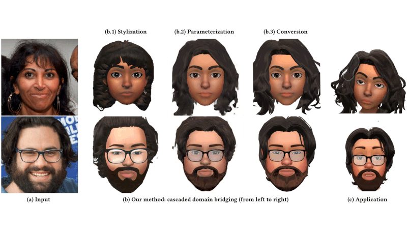 AgileAvatar: Stylized 3D Avatar Creation via Cascaded Domain Bridging feature image